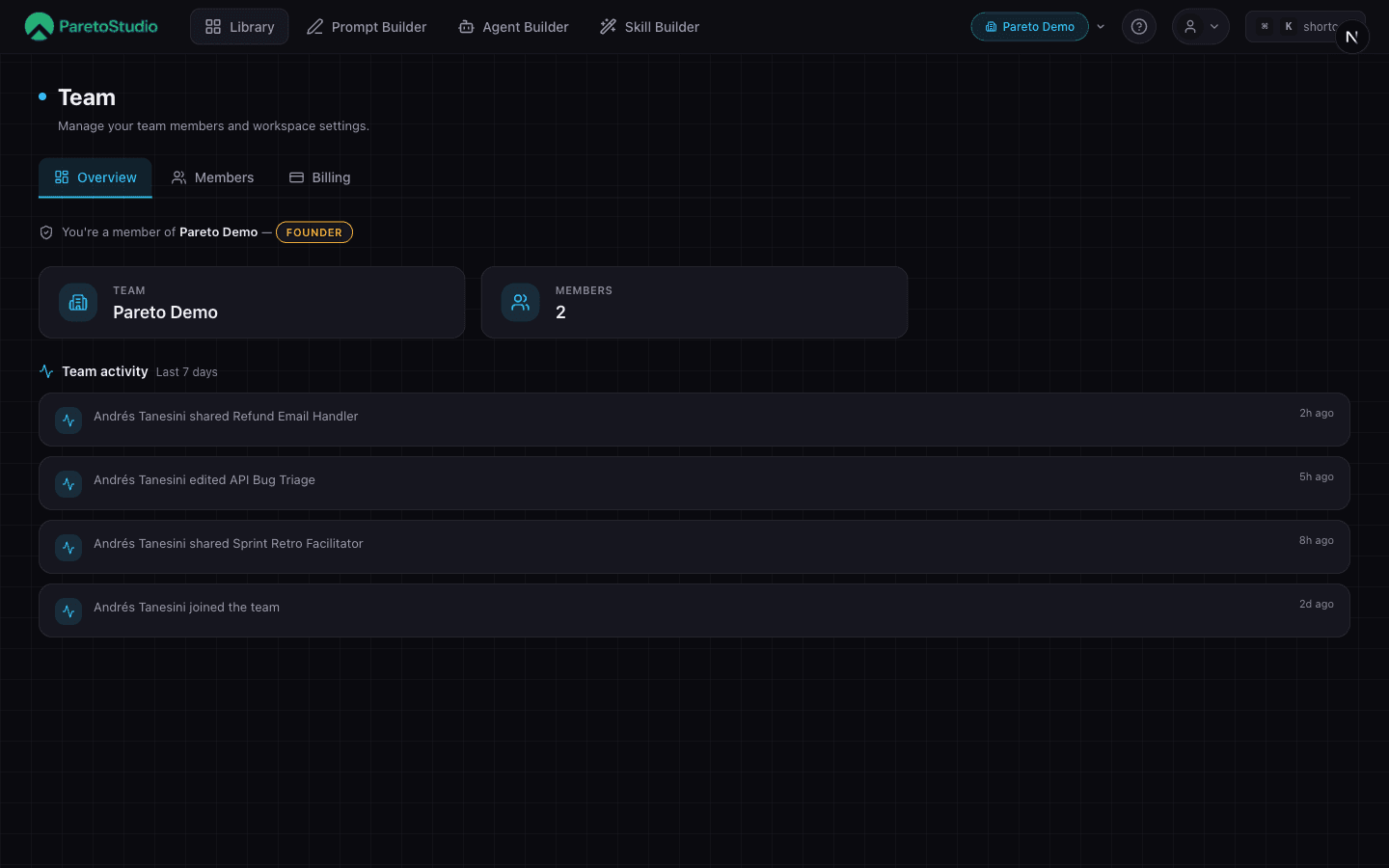 Team overview with members and a 7-day activity feed of who shared or edited what